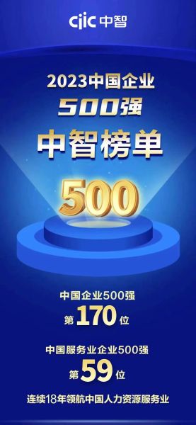 2023中國企業(yè)500強(qiáng)中智榜單